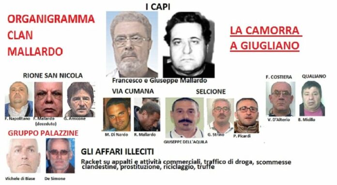 “Alleanze con le altre cosche e affari con la politica, il clan Mallardo comanda sempre nonostante arresti e scissioni”