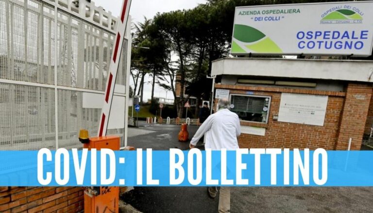 Oltre 2800 guariti dal covid ma si registrano 64 decessi in Campania