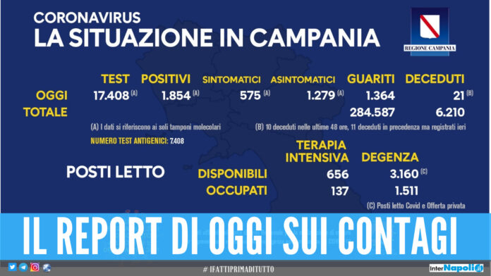 Scendono i contagi in Campania prima della zona gialla, il bollettino di oggi è incoraggiante