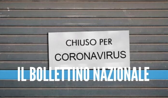 covid