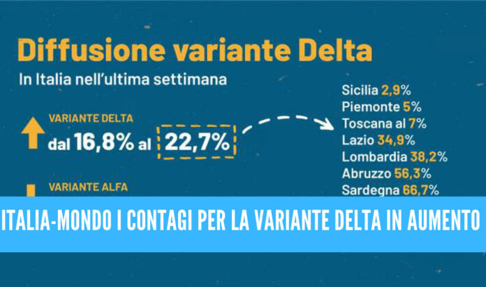 Il covid non si ferma: aumento dei contagi dall'Italia al mondo
