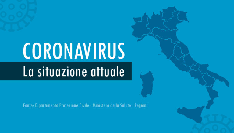 Il Covid avanza, soprattutto al Sud: Sardegna e Sicilia vicine alla zona gialla, la Campania è all’8% sui ricoveri