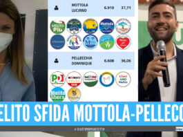 Elezioni a Melito, sarà ballottaggio tra Luciano Mottola e Dominique Pellecchia