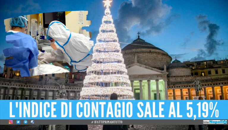 Covid in Campania, boom di contagi a pochi giorni dal Natale: oltre 2250 casi