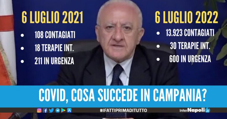 6 luglio 2021-6 luglio 2022: il Bollettino Covid in Campania segna 13mila positivi in più
