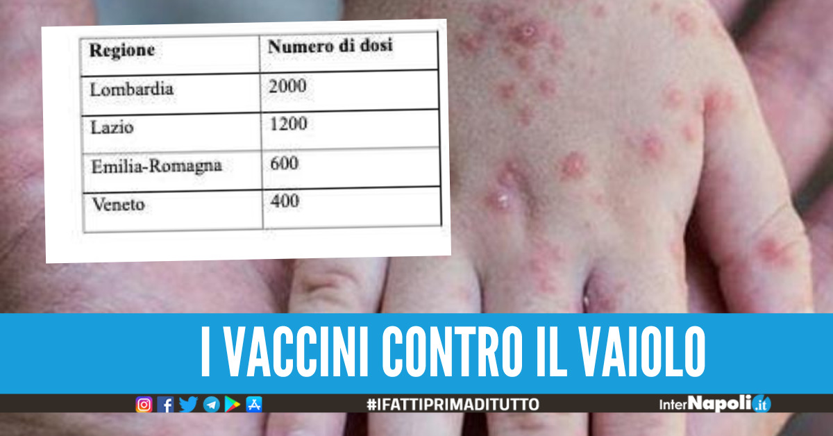 Vaiolo delle scimmie, al via le vaccinazioni in 4 regioni decisa la data per la Campania