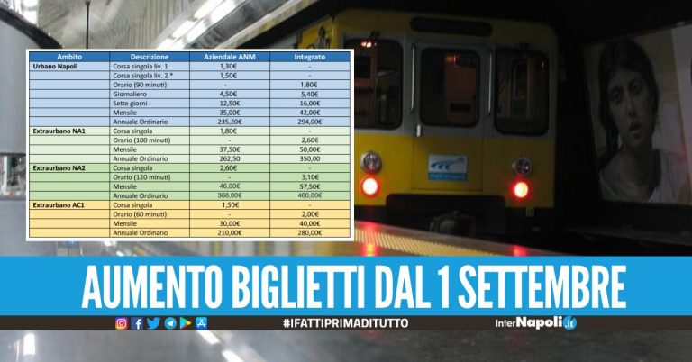 Trasporti a Napoli, dal 1° settembre scattano gli aumenti sui biglietti tutte le nuove tariffe