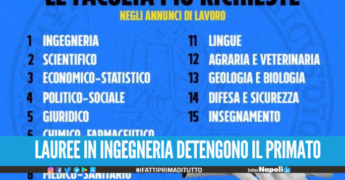 lauree in ingegneria detengono il primato