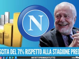ultime notizie calcio Napoli fatturato Football money league