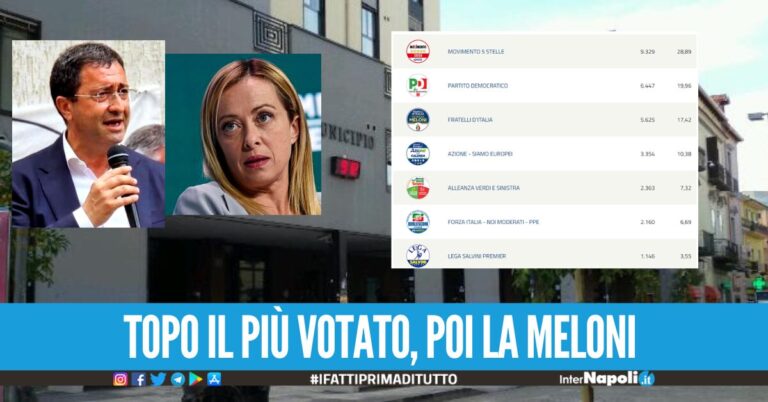 Elezioni, a Giugliano il primo partito è il M5S. Solo terzo Fratelli d'Italia, bene Azione e AVS