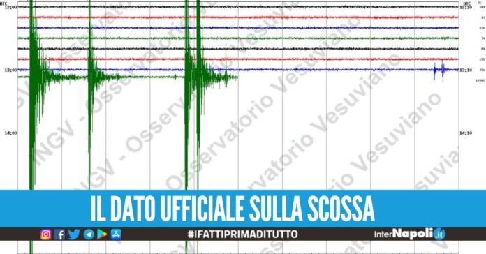 Ancora un terremoto nei Campi Flegrei, scossa di 3.1