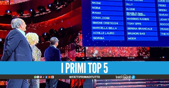 La classifica della prima serata di Sanremo 2025: la top 5 votata di sala stampa, tv e web