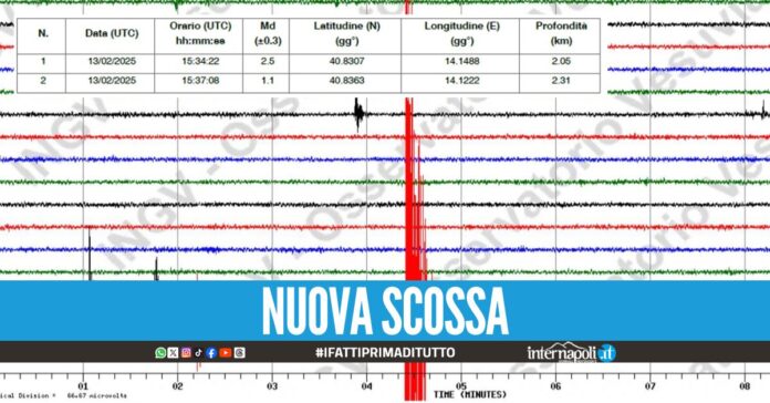Trema ancora la terra ai Campi Flegrei, scossa magnitudo 2.5 avvertita anche a Napoli