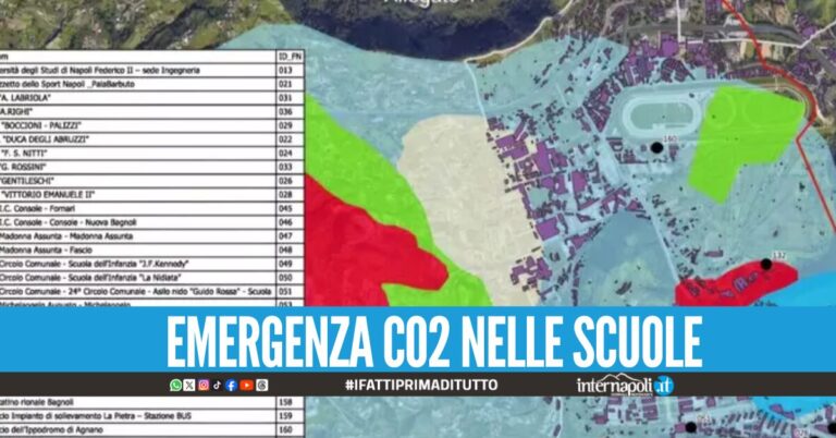 Livelli di anidride carbonica nelle scuole a Napoli, arrivano le riposte