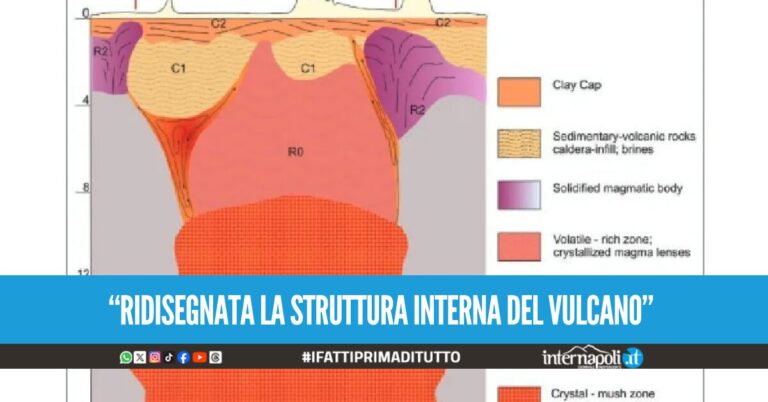 Ai Campi Flegrei è presente magma fino a 20 km di profondità, il nuovo studio dell'INGV sulla caldera