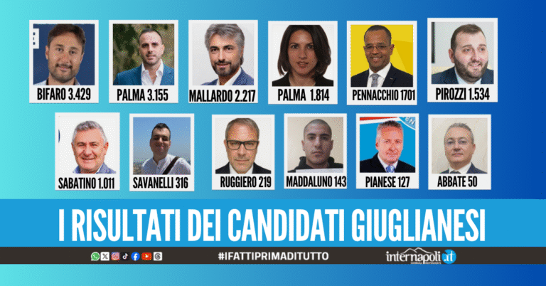 Elezioni regionali, Bifaro il candidato giuglianese più votato poi Palma e Mallardo