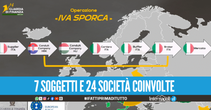 Patto da Napoli al Veneto per la truffa sull'Iva, sequestro da 33 mln di euro