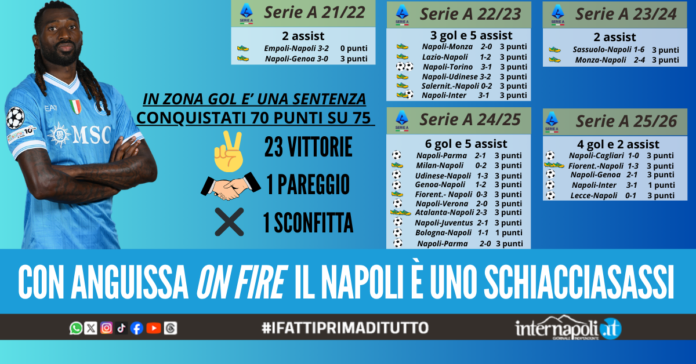 anguissa on fire