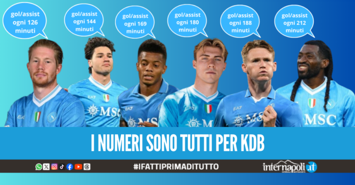 napoli torino de bruyne