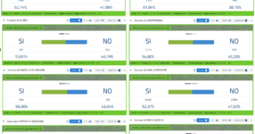 comuni del sì in Campania