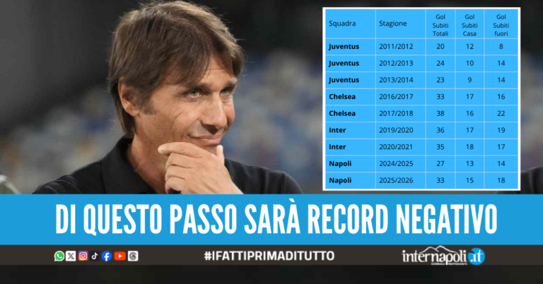 gol subiti napoli conte