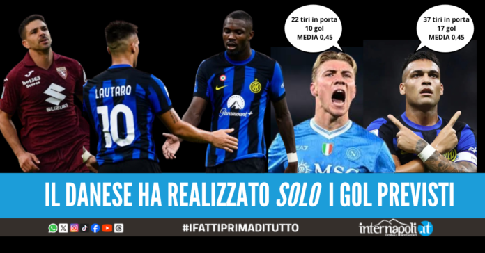 numeri gol hojlund statistiche