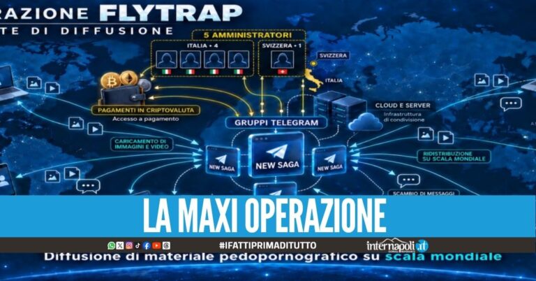 Video pedopornografici venduti su Telegram, c'è un arresto a Napoli